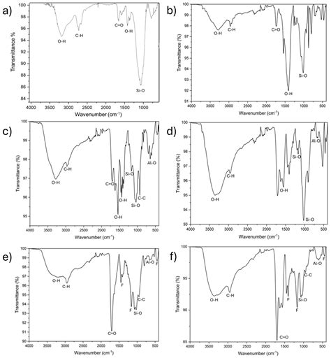 The Growth-Inhibitory Effect of Glass Ionomer Liners Reinforced with ...