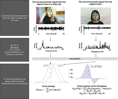 Image result for Cross-Entropy Tutorial