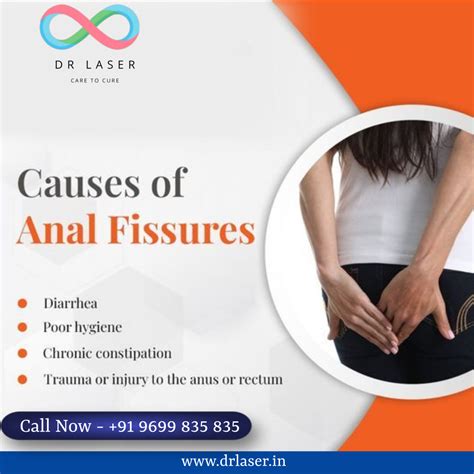 Discover the root causes of Anal Fissures with Dr. Laser Care. From ...