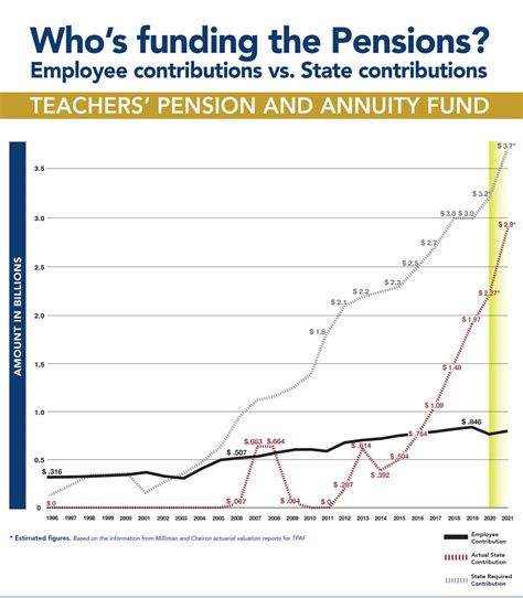 Who’s funding the pension system? » New Jersey Education Association