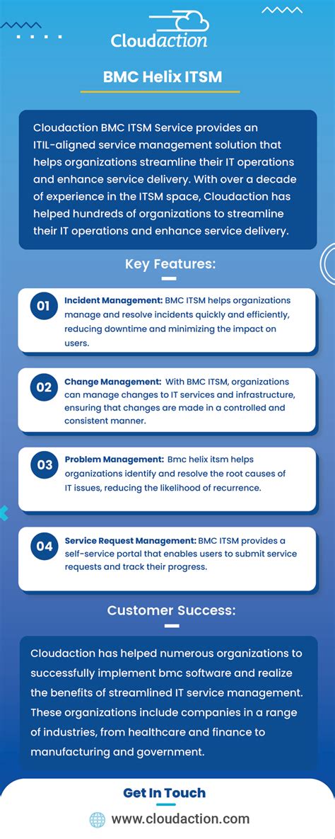 Image result for BMC Helix Tutorial