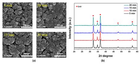 Fabrication of Highly Porous and Pure Zinc Oxide Films Using Modified ...