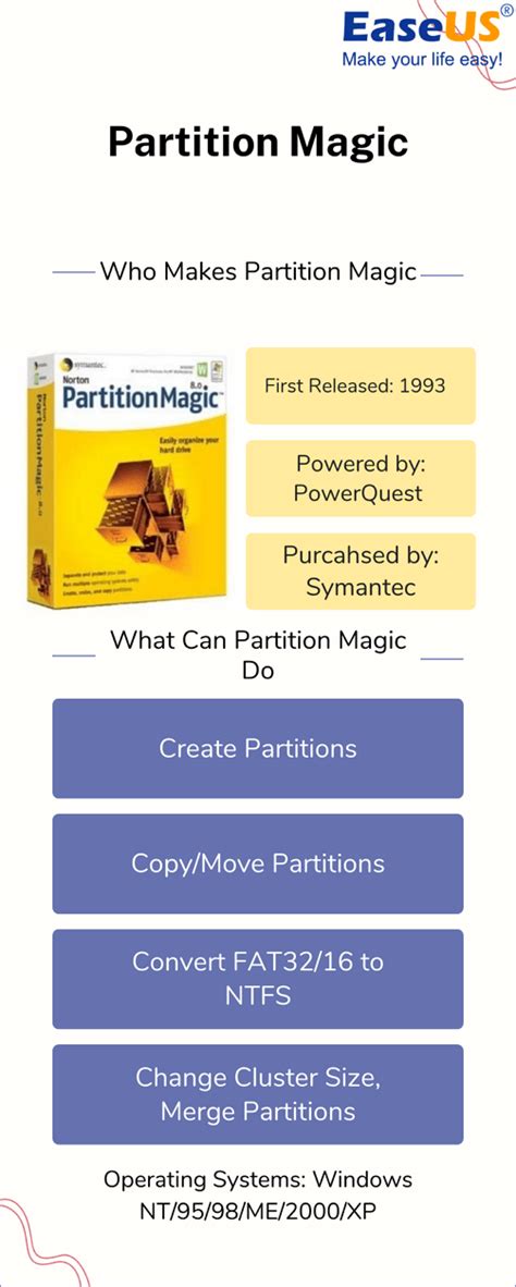 Image result for PartitionMagic Tutorial