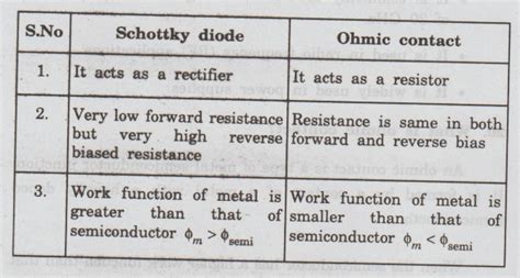 Additional Q and A - Semiconductors and Transport Physics | Physics for ...