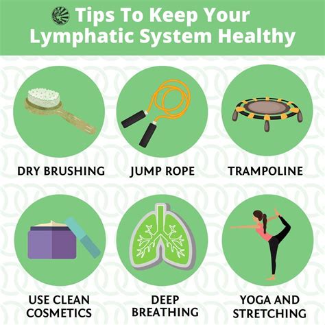 What Improves Lymphatic Drainage
