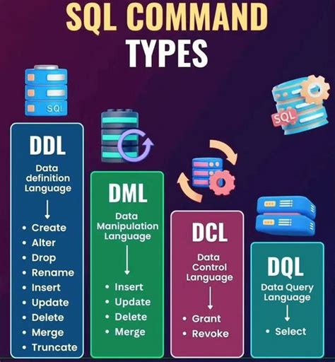 Image result for List of SQL Commands