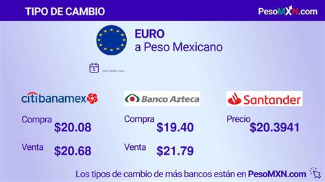 EUR/MXN - Euro to Mexican peso in Mexico