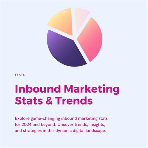 124 New Inbound Marketing Stats For 2024 | Brenton Way