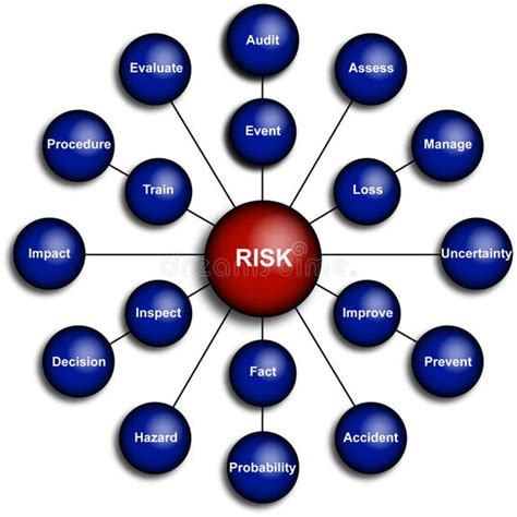 Business Risk Management 的图像结果