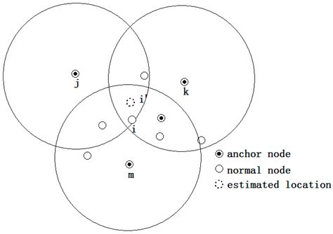 Collaborative Localization and Location Verification in WSNs