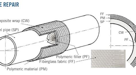 Image result for Catalyst Sock Loading