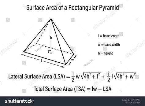 Image result for Pyramid Area Formula