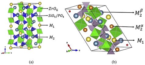 Recent Advancements in Na Super Ionic Conductor-Incorporated Composite ...