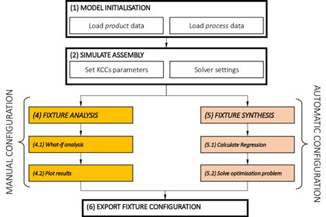 Workflow Simulation Software 的图像结果
