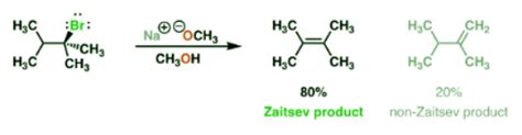 Difference Between Saytzeff and Hofmann Rule - Chemistry Optional Notes ...