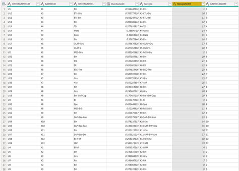 Sorting visual by column with letter prefix - Microsoft Fabric Community
