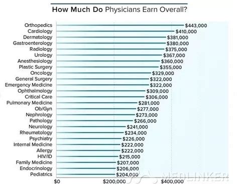 PayScale:美国工程学专业毕业生的工资排行榜