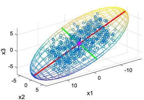 3D Face Point Cloud Reconstruction and Recognition Using Depth Sensor
