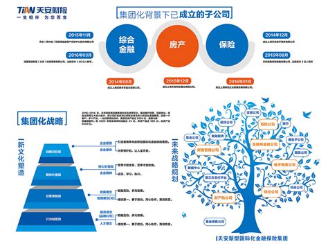 天安财险企业文化|平面|海报|上海营蜂seo优化 - 原创作品 - 站酷 (ZCOOL)