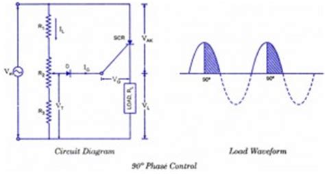 Image result for SCR Phase Control