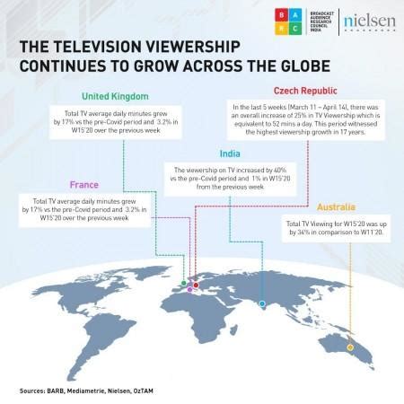 TRAI issues recommendations, calls out BARC to bring in structural ...