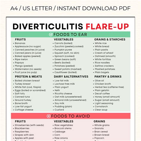 Diverticulitis Flare-up Food List Printable, Diverticulosis Diet Chart, Low Fiber Digestive ...