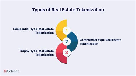 Image result for Tokenized Real