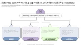 Image result for Security Software Testing
