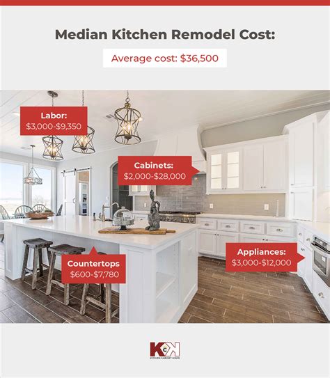 Kitchen Renovation Cost Guide: How Much Does A Kitchen Renovation Cost
