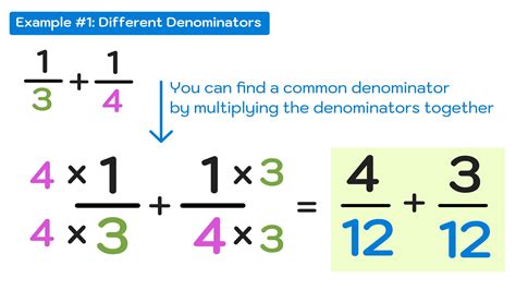 Image result for Common Denominators Explained