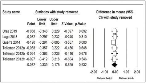Comparative Study by Systematic Review and Meta-Analysis of the Peri ...