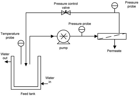 Impact of Membrane Pore Size on the Clarification Performance of Grape ...