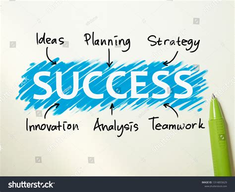 Motivational Quotes For Success In Business