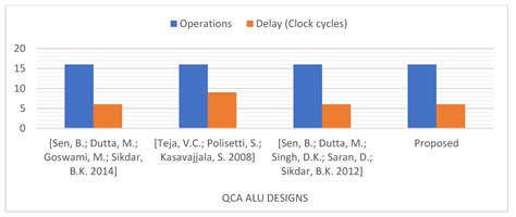 Reversible Quantum-Dot Cellular Automata-Based Arithmetic Logic Unit