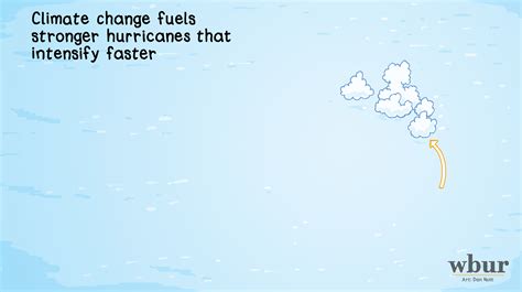 A hot hurricane summer: How Massachusetts residents can prepare | WBUR News