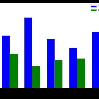 Image result for Count Vectorizer Using BI Grams