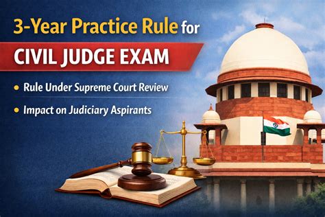 3-Year Practice Rule for Civil Judge Exam 2026 | BARRISTERY.in - A ...