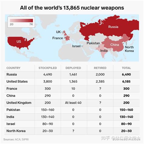 世界各国核武库的过去、现在与未来实力评估-搜狐大视野-搜狐新闻
