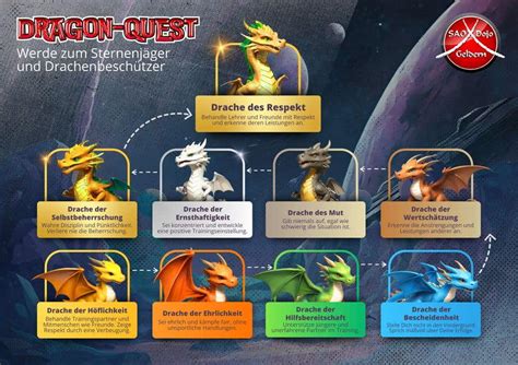 Creation of a poster/infographic for the martial arts school | Freelancer