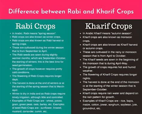 MSP FOR KHARIF CROPS -UPSC Current Affairs - IAS GYAN