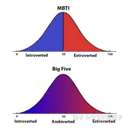 Mbti Types And Grammar Mbti Mbti Istj Mbti Personality | Porn Sex Picture