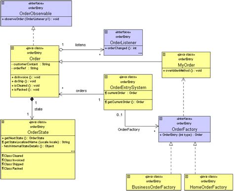 Model Class Java 的图像结果