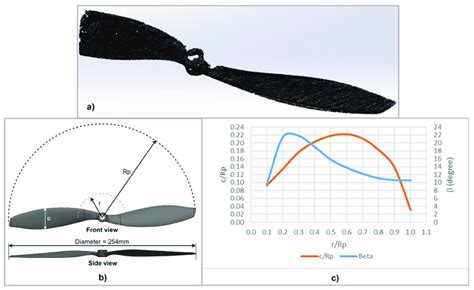 Propeller Patterns 的图像结果