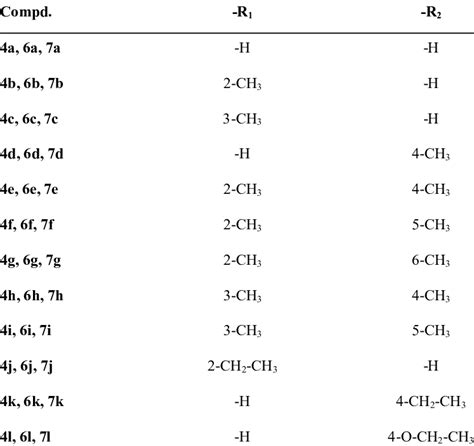 Different groups (-R 1 and -R 2 ) in Scheme 1. Table 1. Different ...