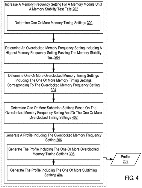 +Over Clock Memory 的图像结果