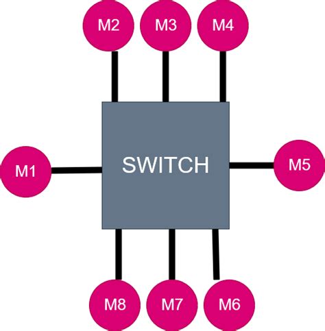 Computer Networks: GATE CSE 2019 | Question: 49