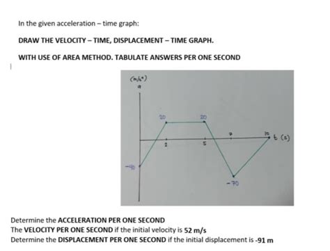 Image result for How to Draw Acceleration Time Graph