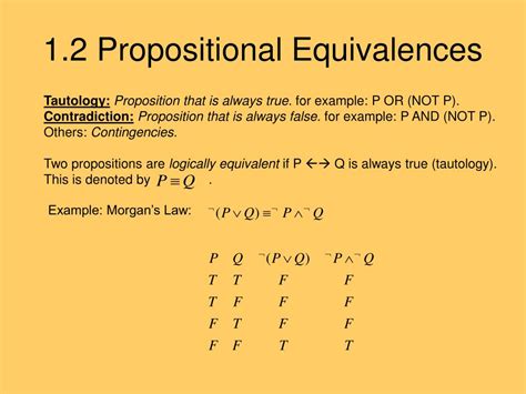 Propositions Math 的图像结果