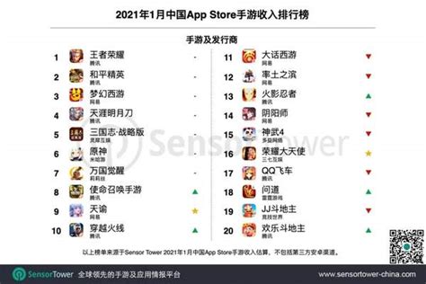 报告 | 7款中国手游登榜全球TOP30，《阿瓦隆之王》美国市场表现最佳——SensorTower9月手游收入榜 | 手游那点事