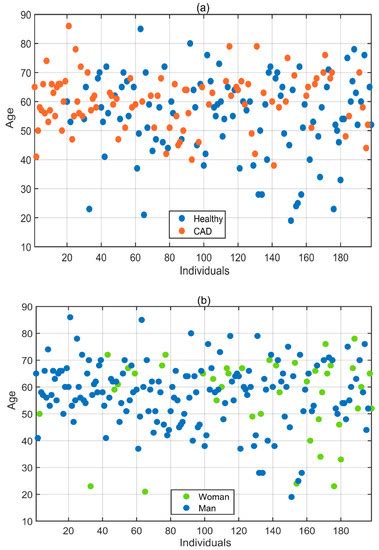 Diagnostics | Special Issue : Machine Learning in Signal and Image ...